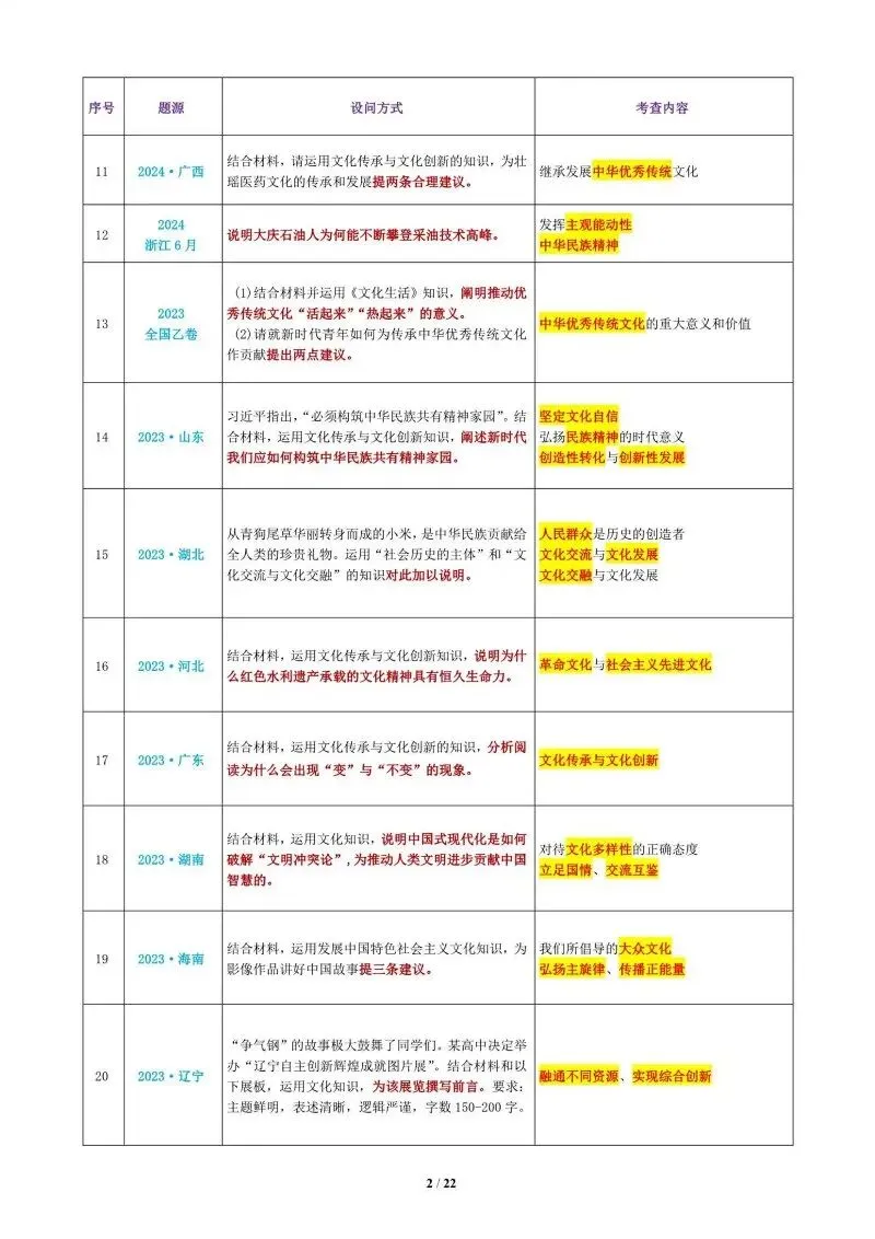 真题汇编 | 必修4《哲学与文化》4年高考经典主观题(设问方式、考查内容与可视化解析PPT) 第65张