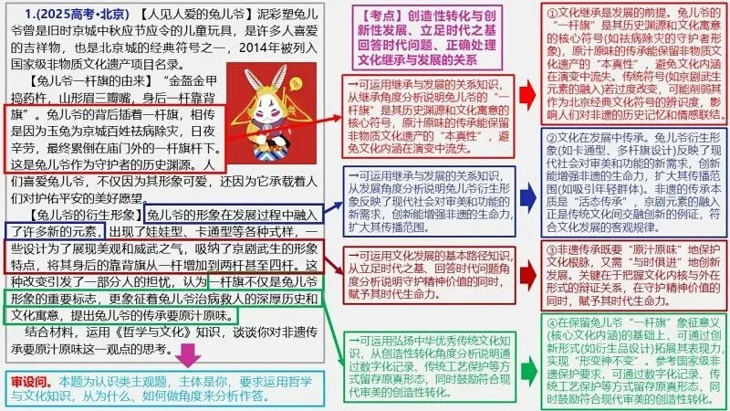 真题汇编 | 必修4《哲学与文化》4年高考经典主观题(设问方式、考查内容与可视化解析PPT) 第70张