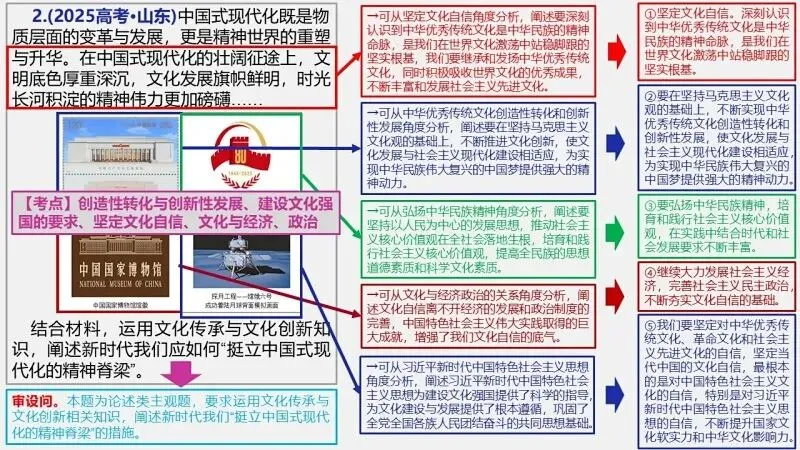 真题汇编 | 必修4《哲学与文化》4年高考经典主观题(设问方式、考查内容与可视化解析PPT) 第71张