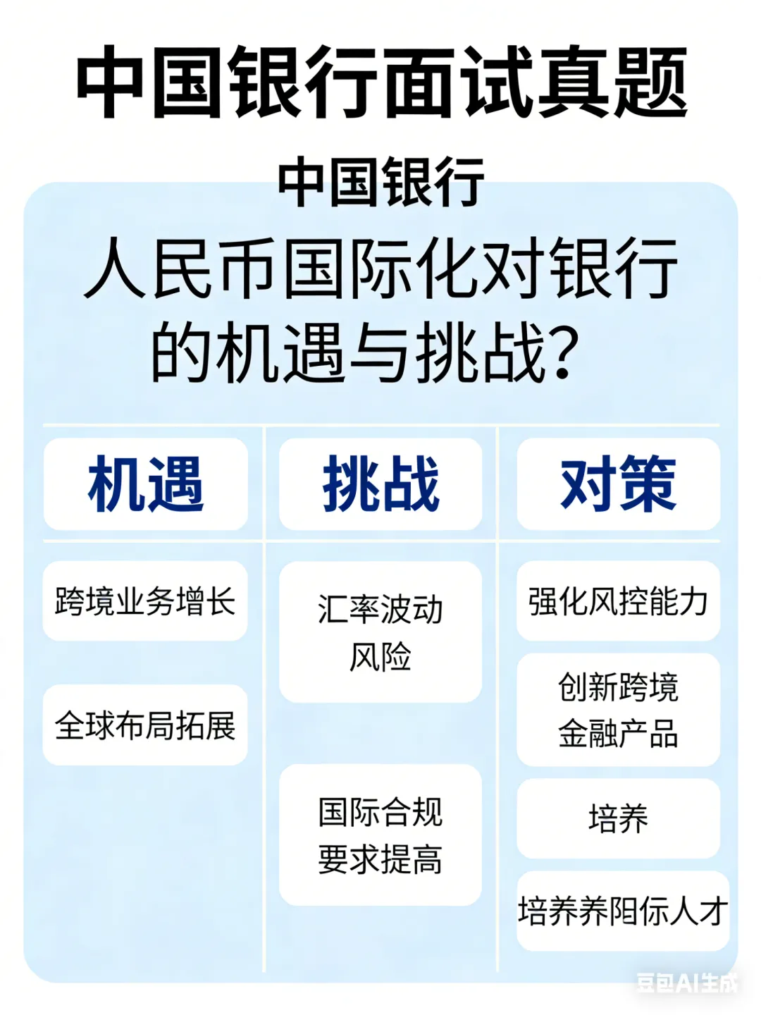 各大国有行面试真题及参考思路 第5张