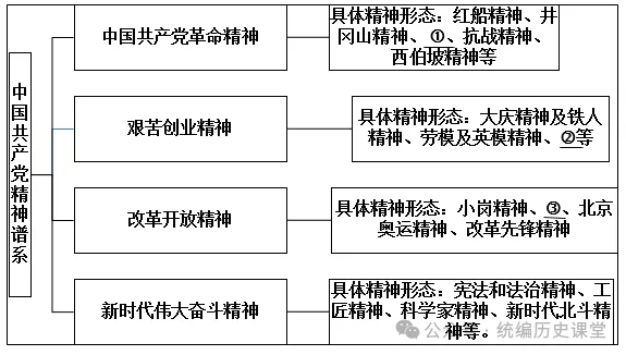 2026年中考历史八年级上下册【中国近现代史】专项训练(40+10) 第40张 2026年中考历史八年级上下册【中国近现代史】专项训练(40+10) 第40张