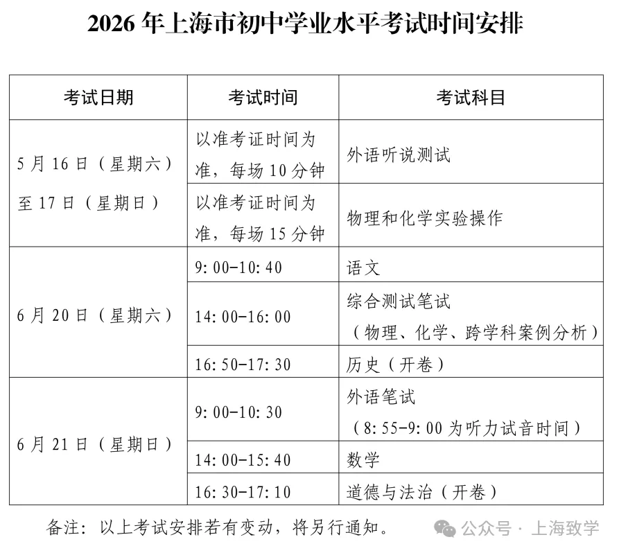定了!上海中考6月20一21日!2026年本市高中阶段学校考试招生工作实施细则及问答公布 第2张 定了!上海中考6月20一21日!2026年本市高中阶段学校考试招生工作实施细则及问答公布 第2张