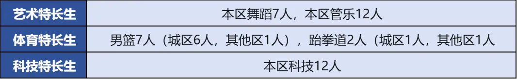 中考升学丨海淀择校【首都师范大学附属中学】 第3张