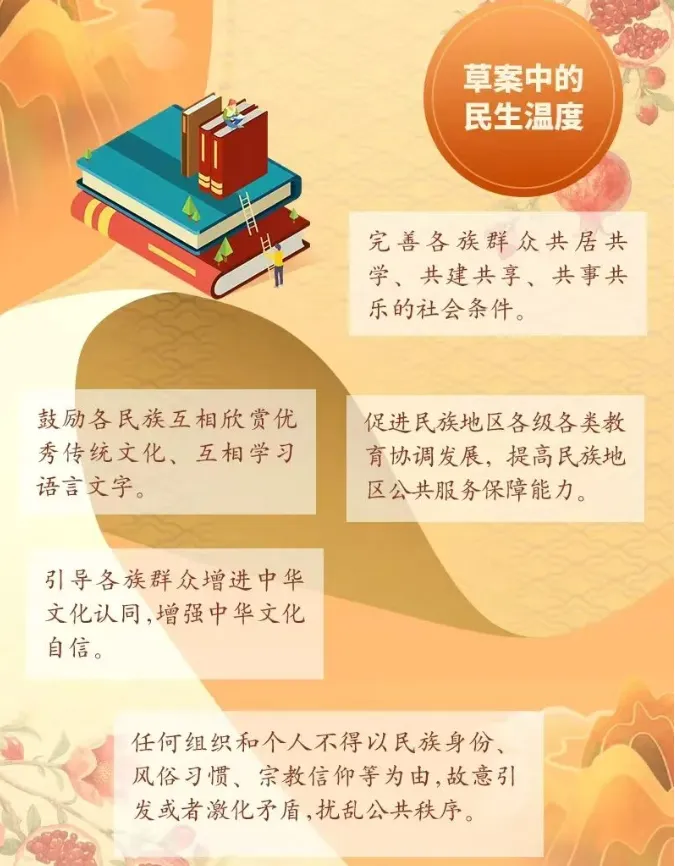 中考道法|《中华人民共和国民族团结进步促进法》初中道法深度解读 第4张 中考道法|《中华人民共和国民族团结进步促进法》初中道法深度解读 第4张