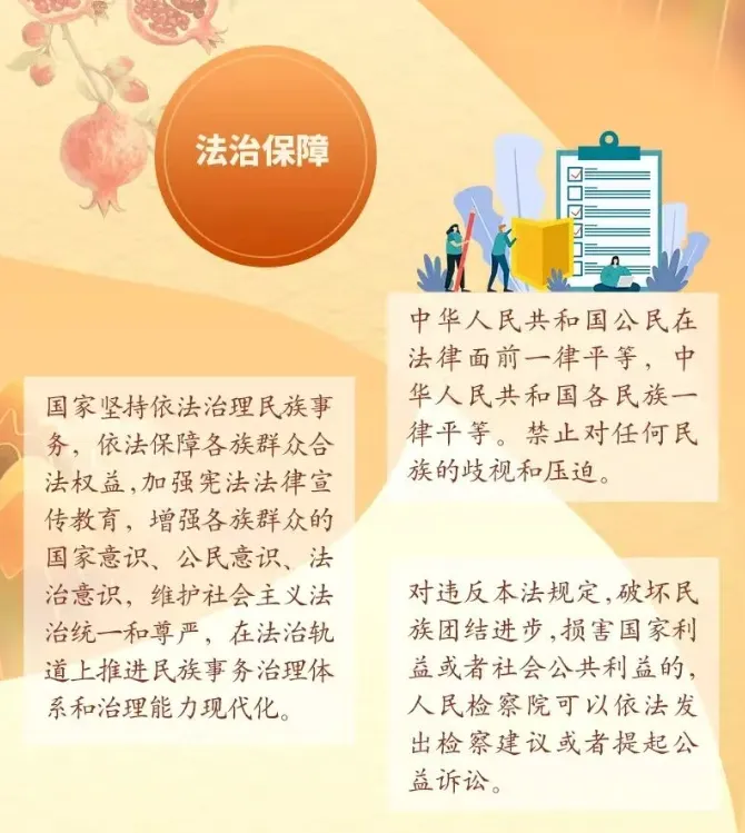 中考道法|《中华人民共和国民族团结进步促进法》初中道法深度解读 第6张 中考道法|《中华人民共和国民族团结进步促进法》初中道法深度解读 第6张