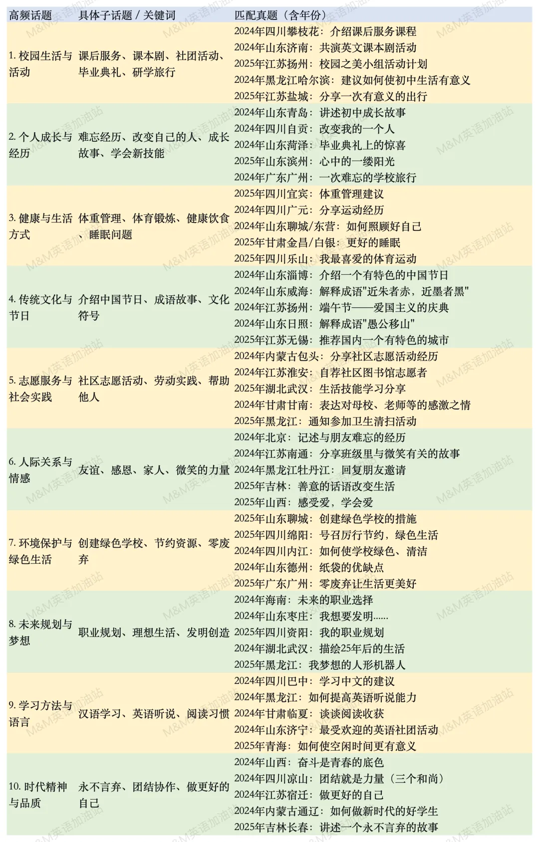 2024-2025中考英语作文高频话题全解析! 第1张 2024-2025中考英语作文高频话题全解析! 第1张