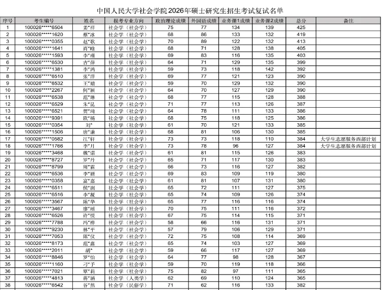 已寄出,人大社会学(社会政策)考研历年真题解析册 第2张 已寄出,人大社会学(社会政策)考研历年真题解析册 第2张