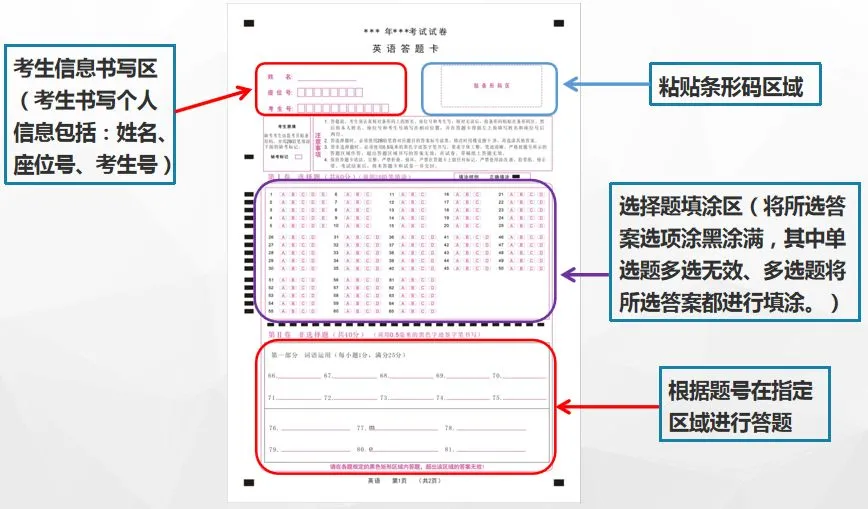 中考答题卡注意事项 第2张