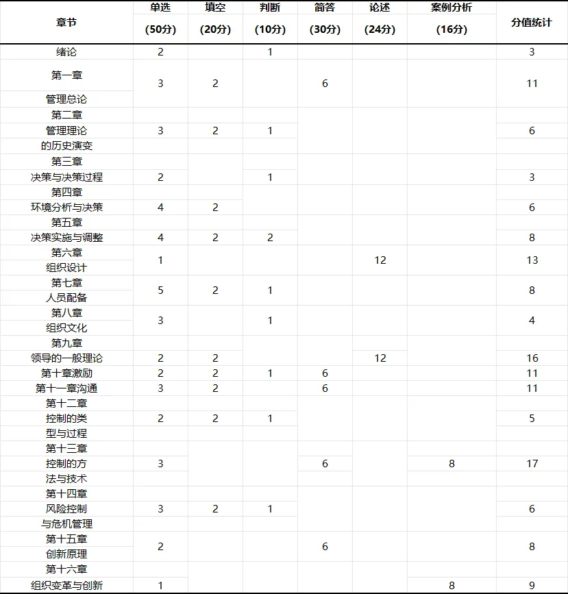 2026河南专升本考后复盘|真题速览+专业考情深度分析 第3张