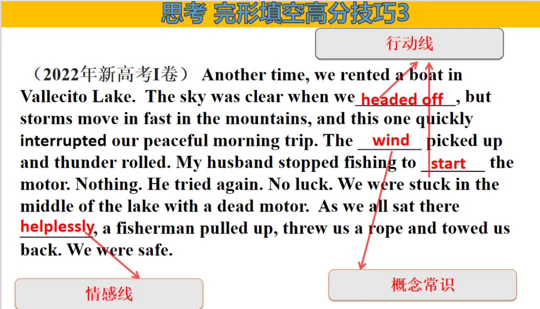 二轮复习完形填空解题技巧---以高考真题为例 第18张