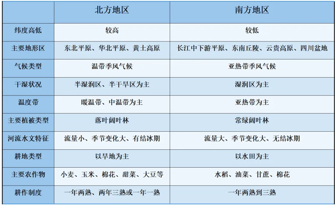 中考地理冲刺|中学地理所有分界线必背 第1张