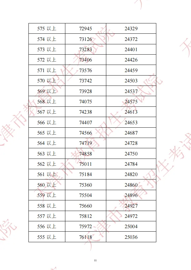 2022年天津中考分数段公布!查分渠道和咨询电话在这→ 第13张 2022年天津中考分数段公布!查分渠道和咨询电话在这→ 第13张