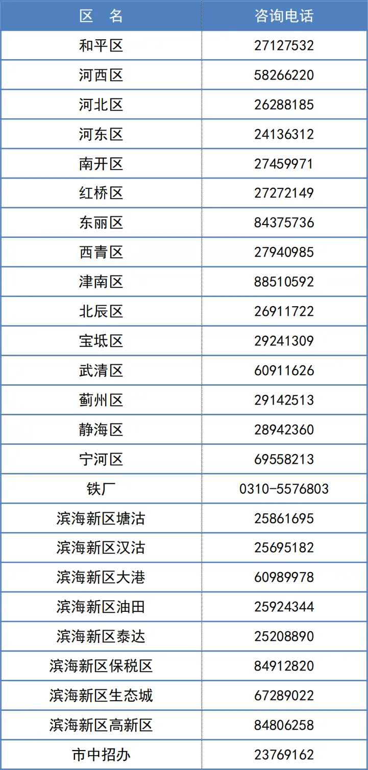 2022年天津中考分数段公布!查分渠道和咨询电话在这→ 第17张 2022年天津中考分数段公布!查分渠道和咨询电话在这→ 第17张