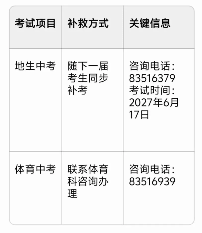 错过中考别慌!我亲自找到的补救办法,看完你就安心了 第2张 错过中考别慌!我亲自找到的补救办法,看完你就安心了 第2张