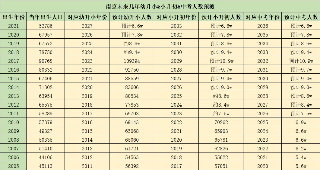 中考人数再创新高,优质高中也在持续扩招! 第9张 中考人数再创新高,优质高中也在持续扩招! 第9张