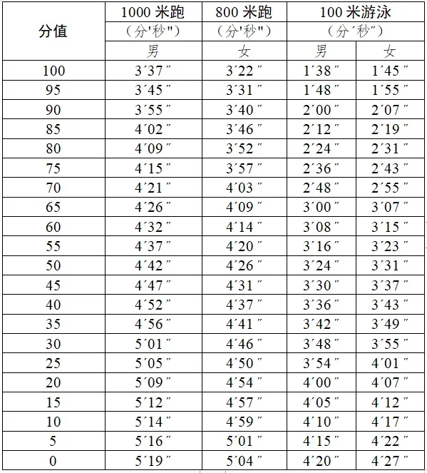 2024—2026广州中考体育考试构成评分表 第2张