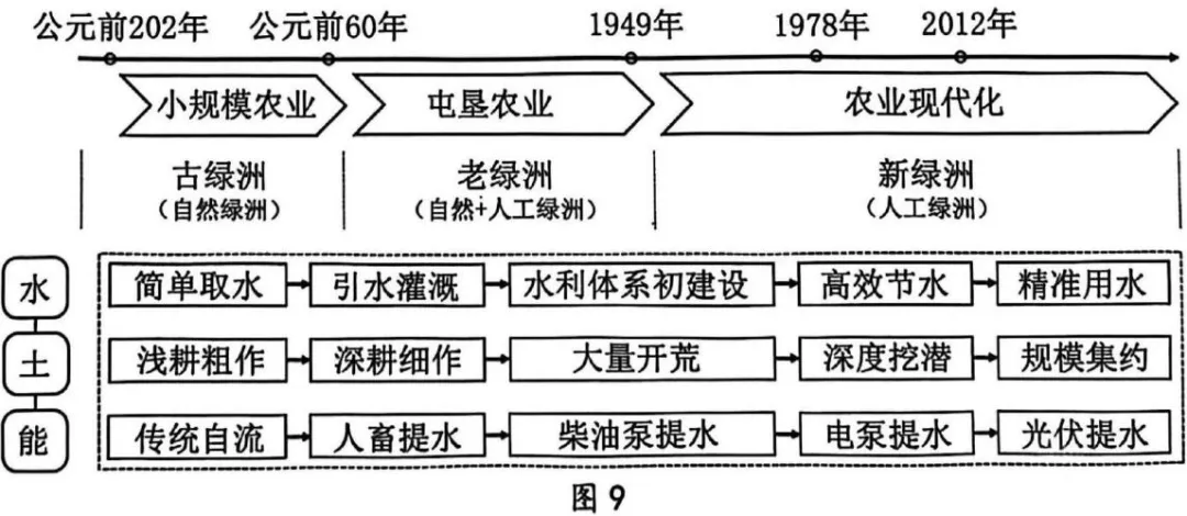 广东省江门市2026年高考模拟考试地理试题 第9张 广东省江门市2026年高考模拟考试地理试题 第9张