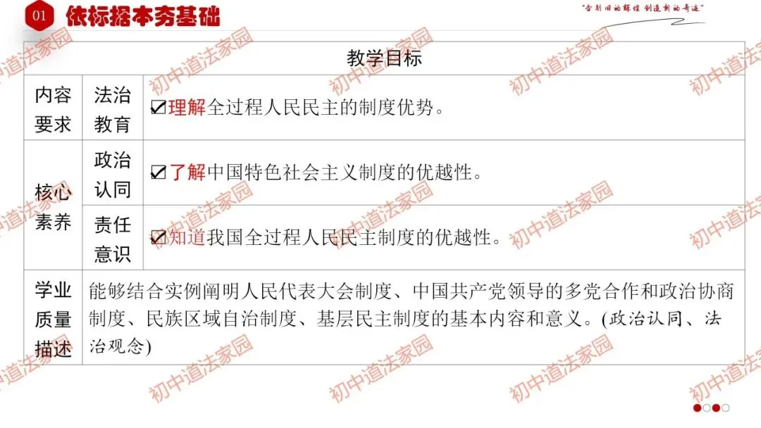 中考政治丨道德与法治一轮复习 专题19 追求民主价值 第4张