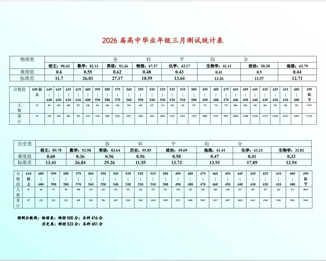 2026届南昌一模数学试卷评析 第1张