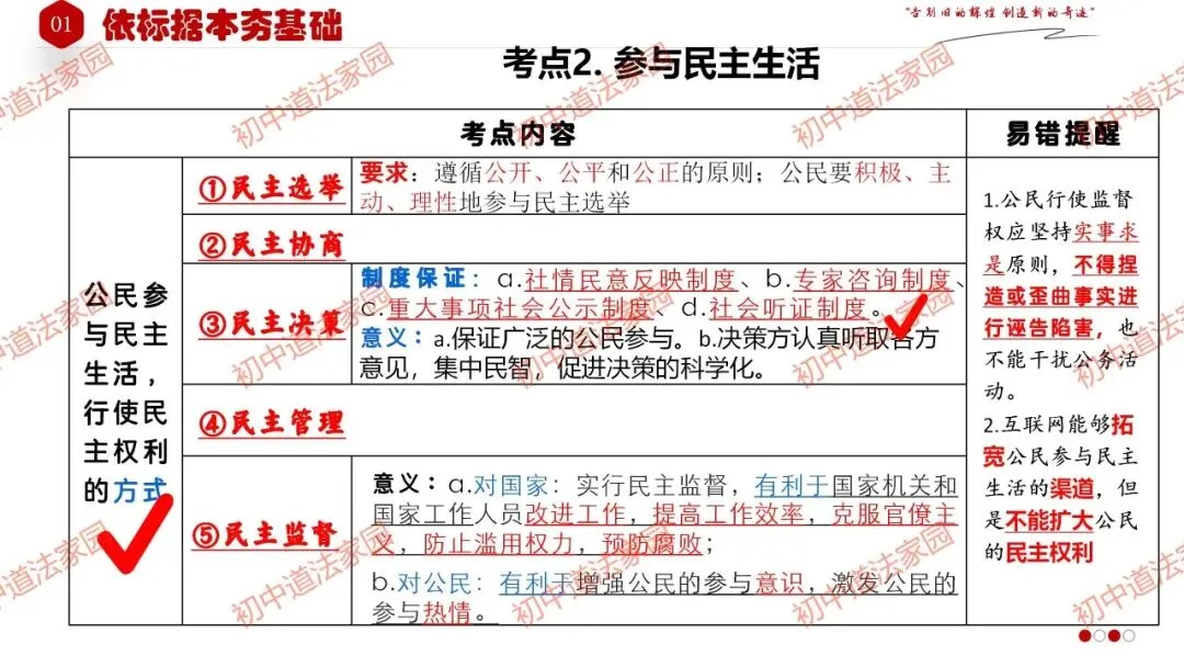 中考政治丨道德与法治一轮复习 专题19 追求民主价值 第12张