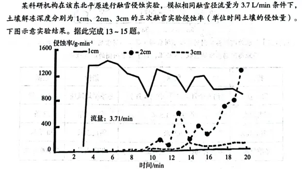 2026年宝鸡市高考模拟检测(二)试卷讲评解析 第9张 2026年宝鸡市高考模拟检测(二)试卷讲评解析 第9张
