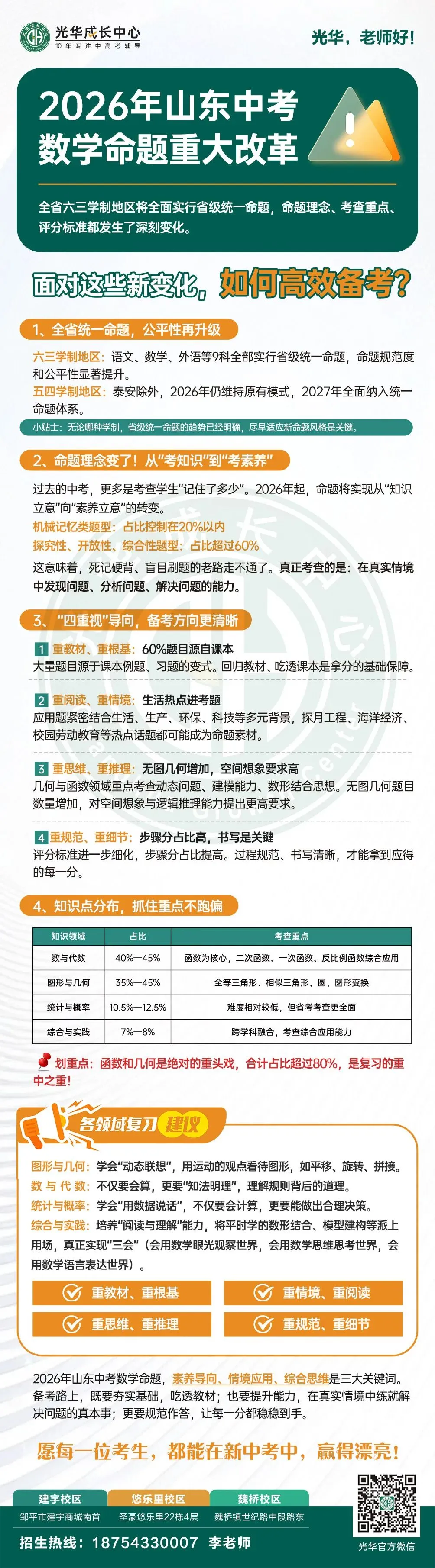 2026山东中考数学,这些新变化必须知道! 第2张 2026山东中考数学,这些新变化必须知道! 第2张