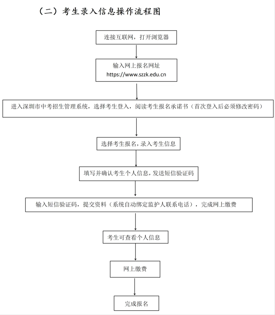 2026深圳中考报名操作流程图+缴费指南全解析 第2张