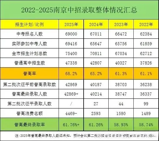 距离中考还剩87天,你准备好了吗? 第10张 距离中考还剩87天,你准备好了吗? 第10张