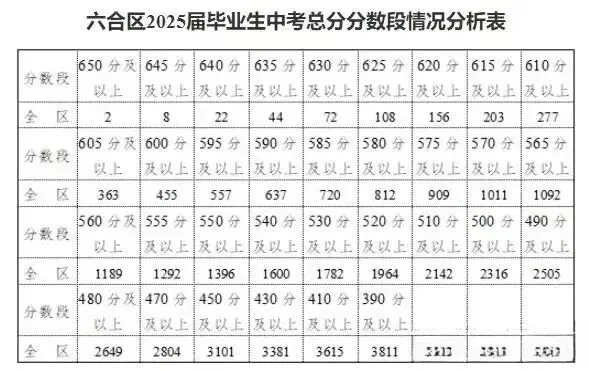 距离中考还剩87天,你准备好了吗? 第12张 距离中考还剩87天,你准备好了吗? 第12张