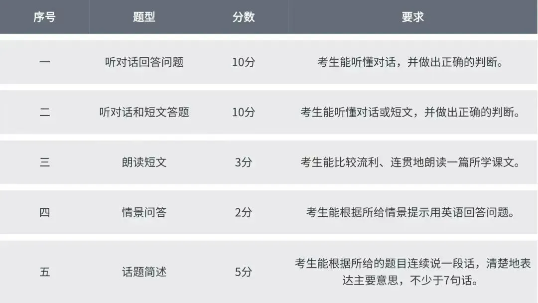 明天全市开考!苏州听力口语模拟考注意事项!建议收藏! 第14张