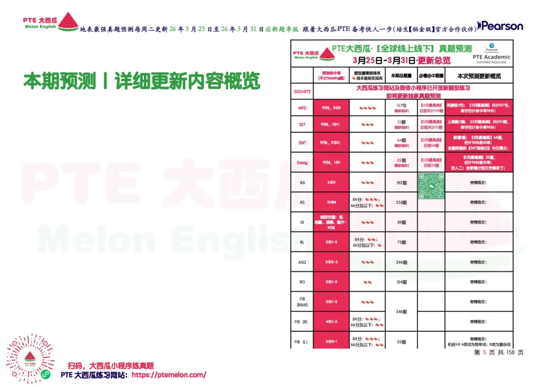 有波动!SWT新增!【PTE巨准真题预测】26年3月25日至3月31日|WFD再删2句,最高频仅剩157句,全网更准更精简! 第12张