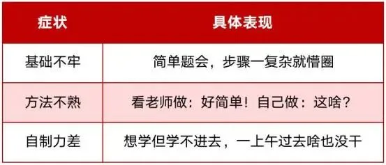 最后4天!计算机二级超高频真题这样刷,提分最快! 第4张