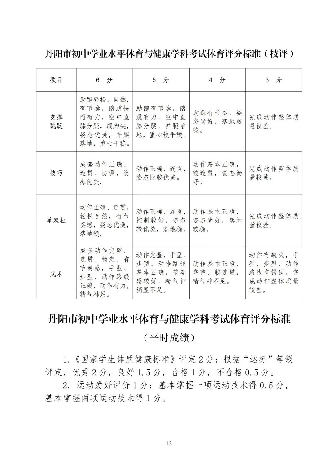 丹阳体育中考时间确定!4月20日至24日在江苏省丹阳中等专业学校进行(附考核标准) 第14张
