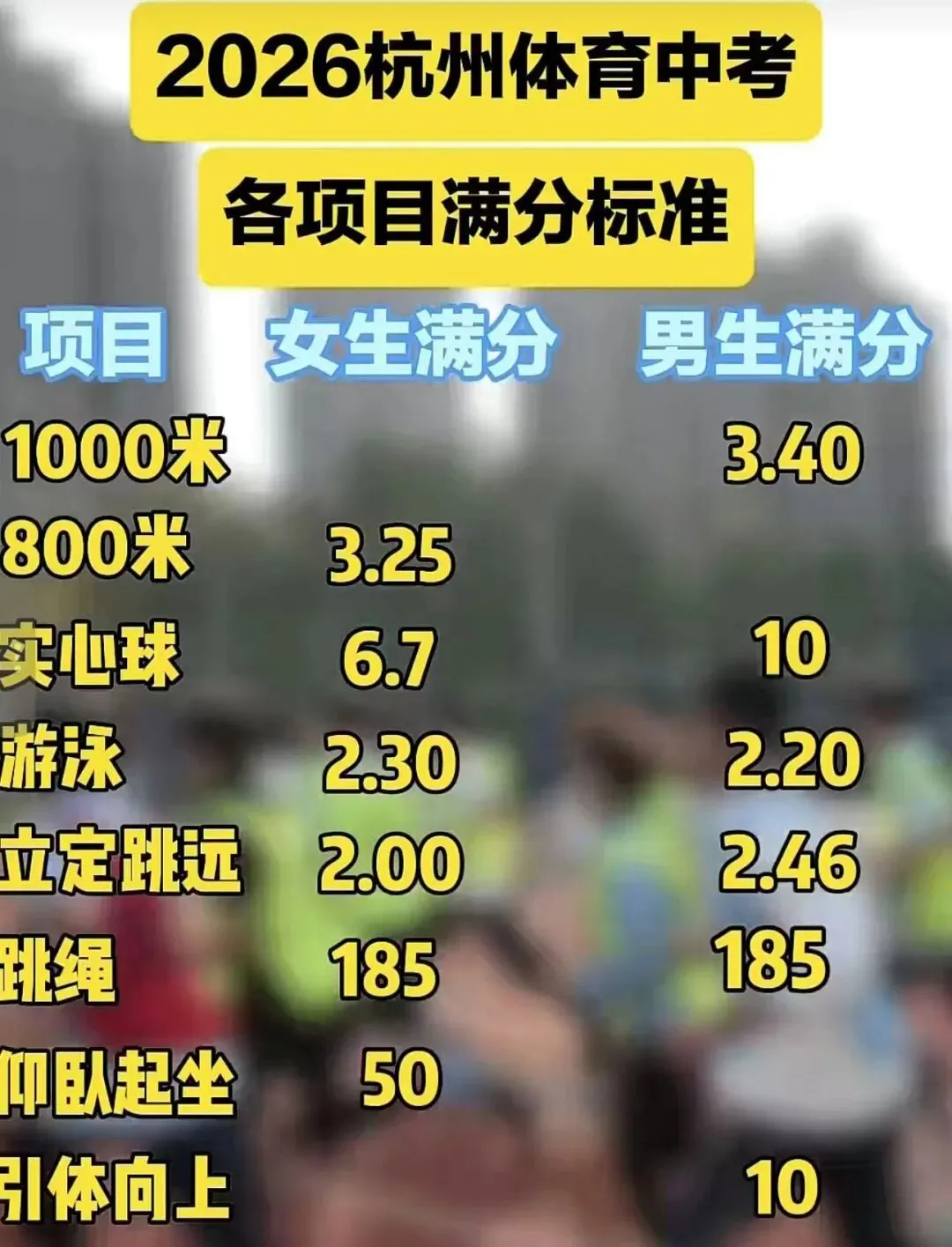 今天杭州体育中考现场直击!这一幕令人泪目… 第3张