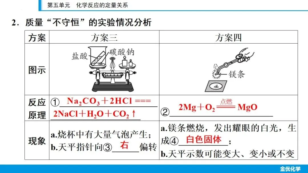 2026中考化学一轮复习——第五单元(考点串讲+真题检测+试题猜想) 第16张