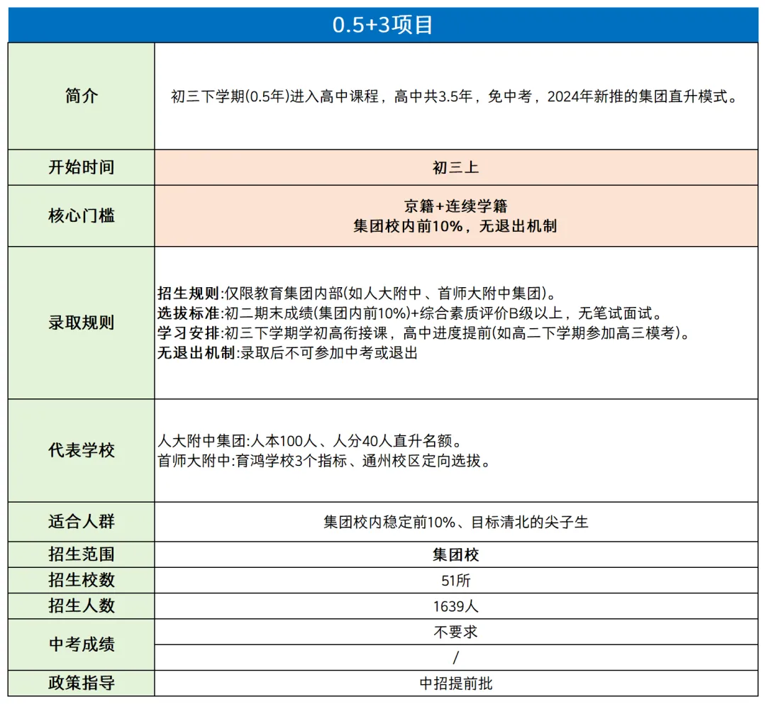 北京初三家长必看!2026中考不止一条路,这些途径能让孩子免考直升 第14张