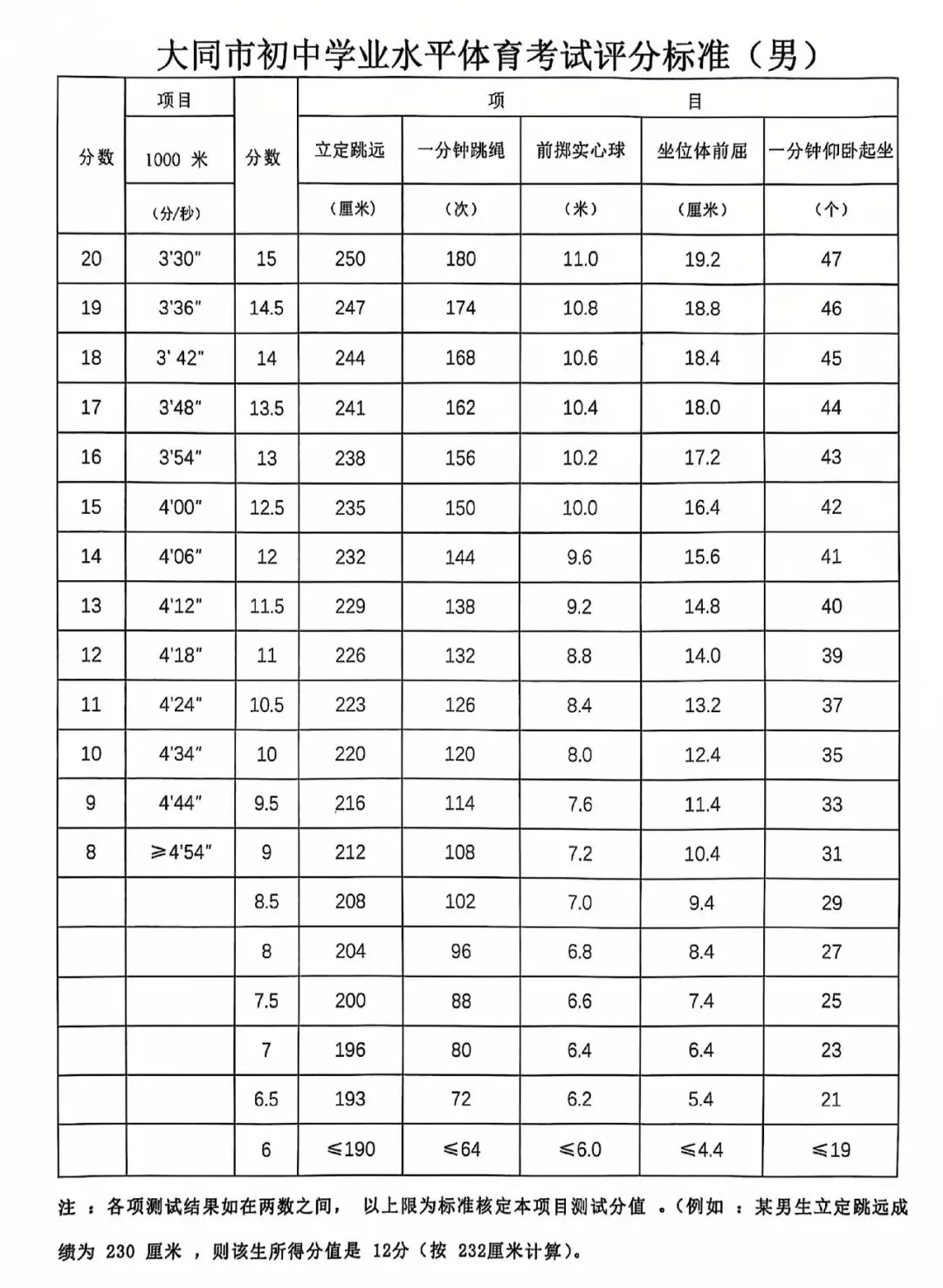 【灵宇文体】中考体育冲刺季,灵宇文体一站式配齐! 第32张
