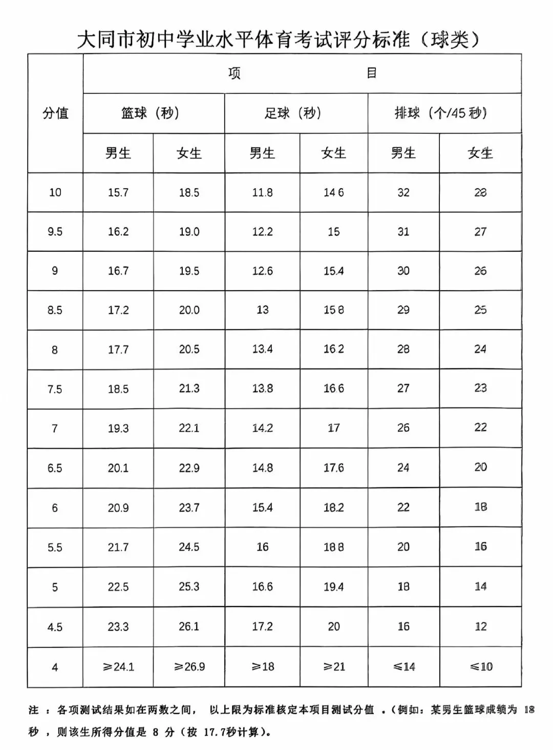 【灵宇文体】中考体育冲刺季,灵宇文体一站式配齐! 第33张