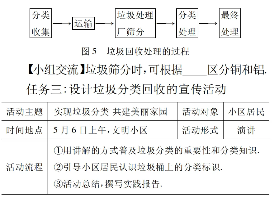 中考化学跨学科实践题:6大热点题型拆解,吃透稳拿压轴分 第20张