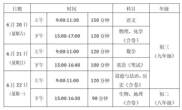 五大调整!安陆市2026年中考政策有新变化→ 第3张