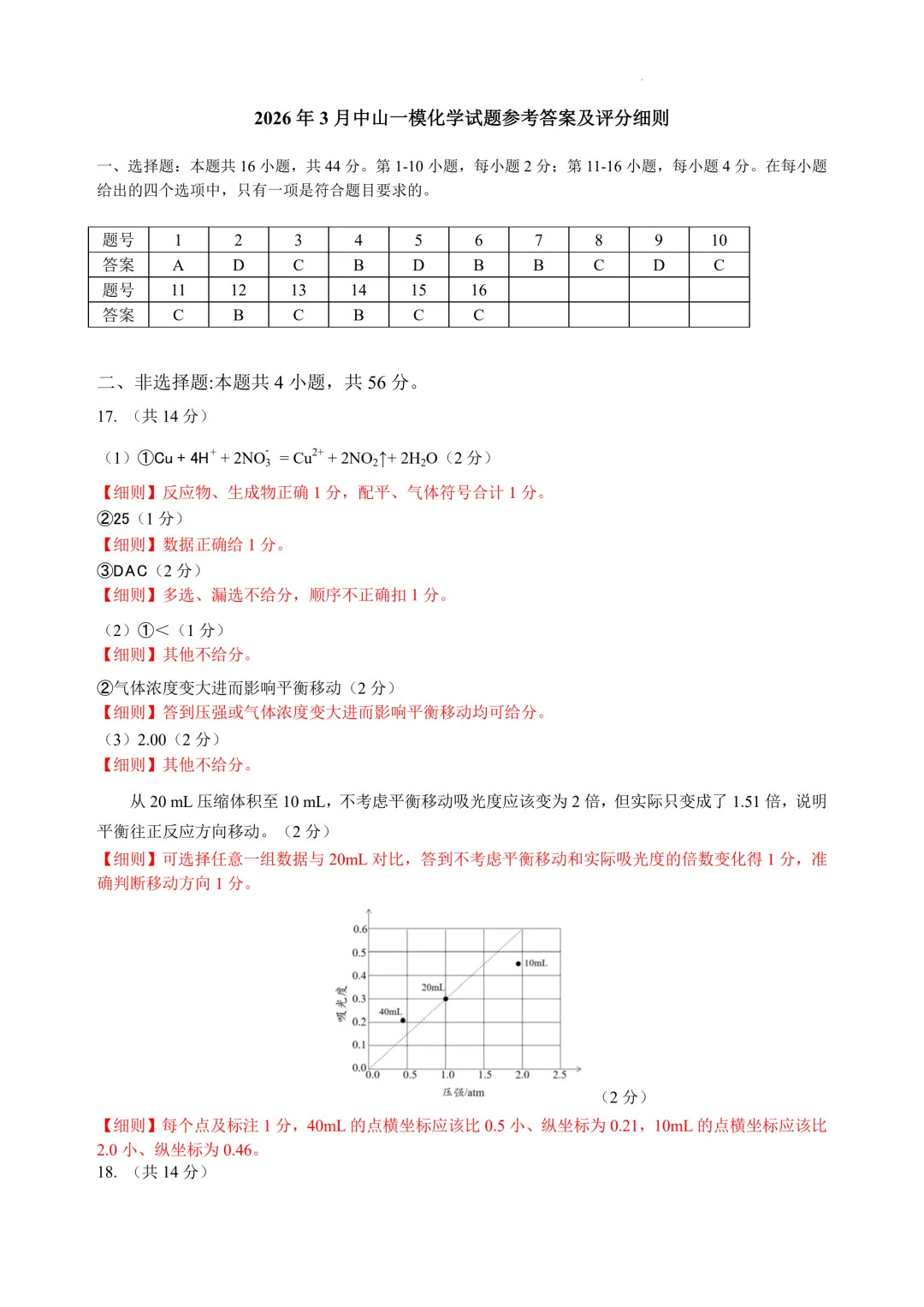 2026届广东中山高三下学期模拟测试(一)化学试题+答案 第11张