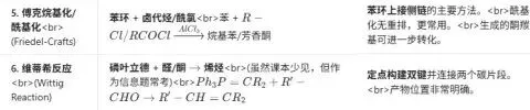 朝花夕拾——2025年高考化学真题分析(有机推断与合成题) 第8张