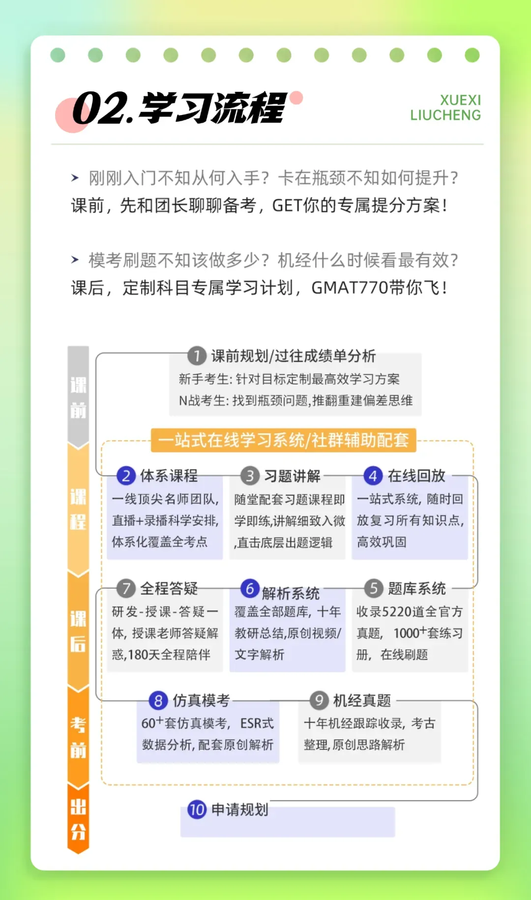GMAT首考全攻略:考前准备+模考策略+机经用法,一次讲清! 第8张 GMAT首考全攻略:考前准备+模考策略+机经用法,一次讲清! 第8张