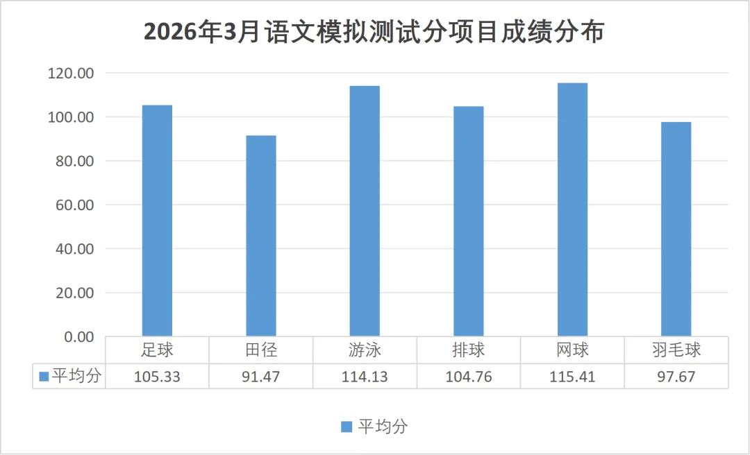 内有福利 | 2026年3月线上模拟测试成绩揭晓-第8张图片-四季读书网