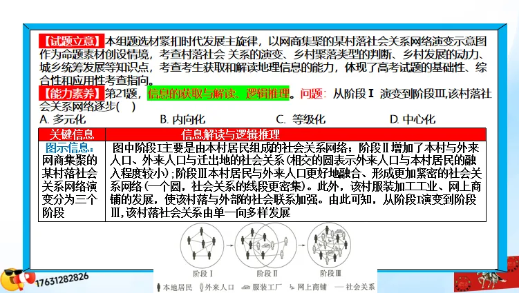 高考微专题《高考真题分类官方解析合集》城镇、乡村区位与空间结构 (选自:城市与自然环境) 第80张