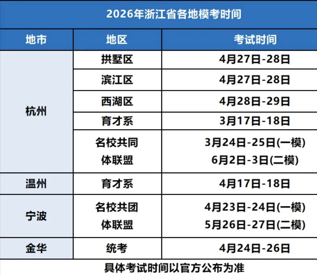 中考签约水多深?看懂这5点再签也不迟 第4张