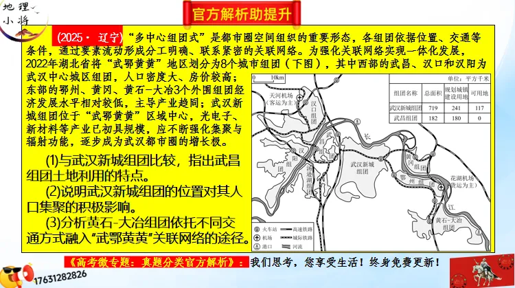高考微专题《高考真题分类官方解析合集》城镇、乡村区位与空间结构 (选自:城市与自然环境) 第19张 高考微专题《高考真题分类官方解析合集》城镇、乡村区位与空间结构 (选自:城市与自然环境) 第19张