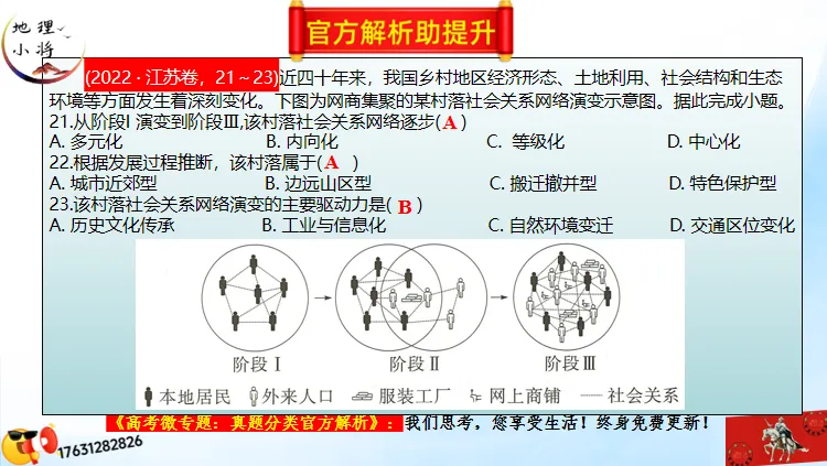 高考微专题《高考真题分类官方解析合集》城镇、乡村区位与空间结构 (选自:城市与自然环境) 第78张 高考微专题《高考真题分类官方解析合集》城镇、乡村区位与空间结构 (选自:城市与自然环境) 第78张