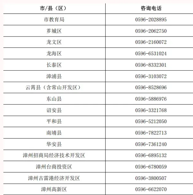 【中考资讯】2026年市直户籍回漳生参加中考报名须知 第3张