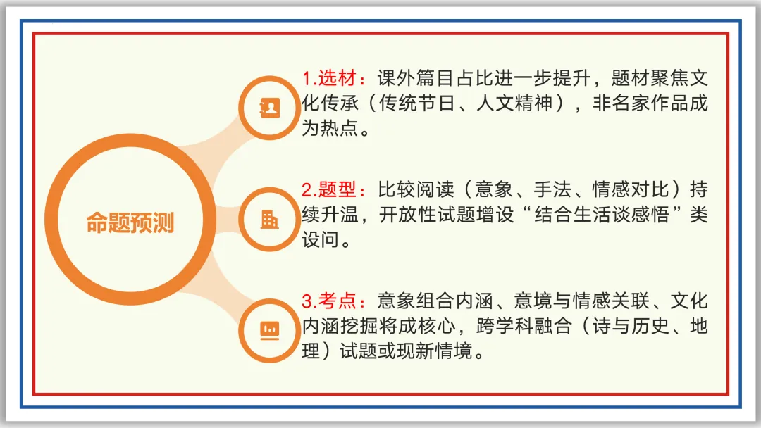 中考古诗词分主题一遍过②:边塞军旅 57张PPT 第6张